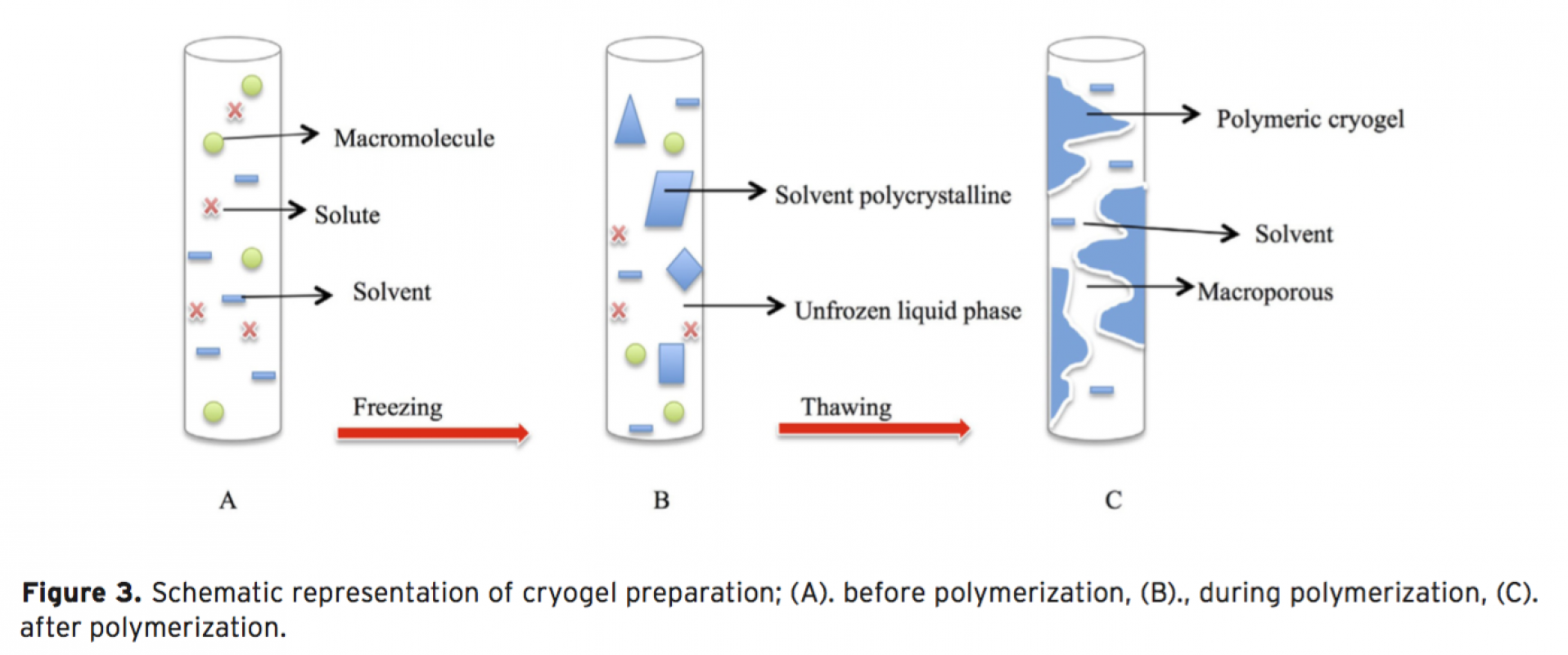 dna purification by solid phase extraction spe methods issue 3 volume 44 hacettepe journal of biology and chemistry